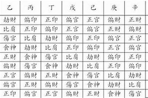 八字 十神 查詢|八字十神在线排盘,十神四柱排盘查询,四柱十神排盘